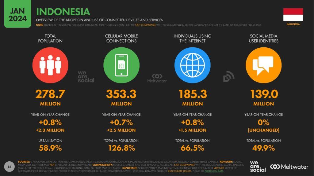 Situs Populer di Indonesia: Tempat Favorit Pengguna Internet
