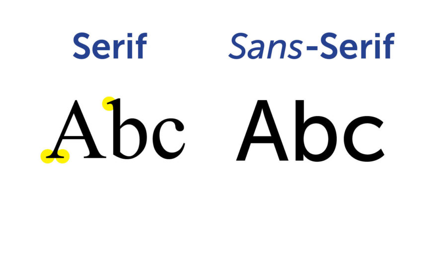 Readability Of Letters In English In Front Of The Screen.