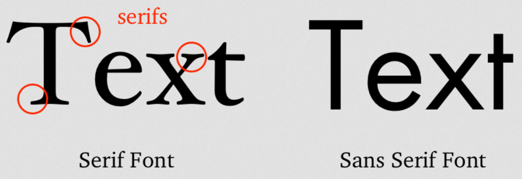 How To Choose The Best Between Serifs Fonts And Non-Serifs Fonts.