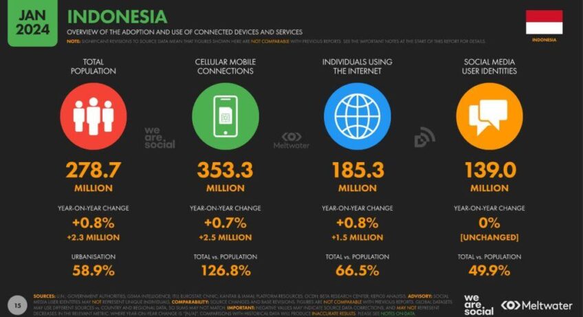 Situs Populer di Indonesia: Tempat Favorit Pengguna Internet